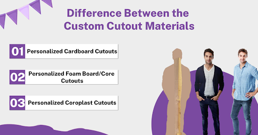 What's the Difference Between the 3 Custom Cutout Materials?